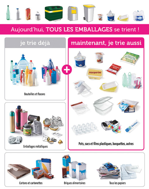 Tri sélectif Tri sélectif