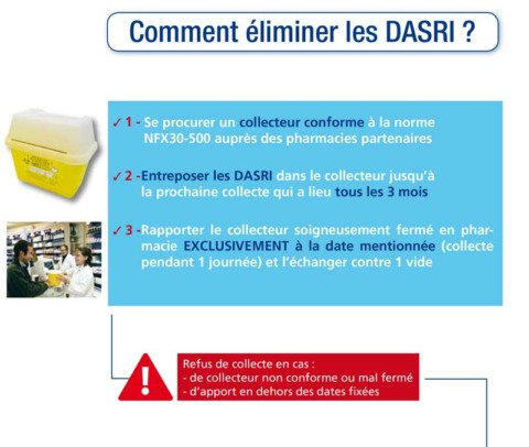 Déchets spécifiques Déchets spécifiques
