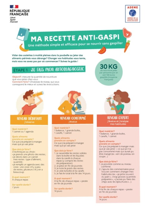 Recettes anti-gaspillage Recettes anti-gaspillage
