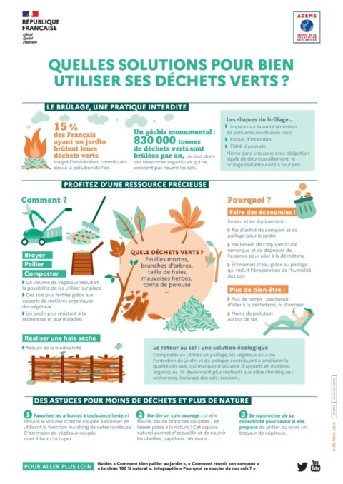 Guide – Quelles solutions pour bien utiliser ses déchets verts ? Guide – Quelles solutions pour bien utiliser ses déchets verts ?